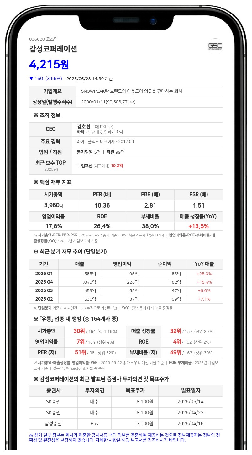 감성코퍼레이션, 주주가치 제고 위해 25억 규모 자사주 매입 나선다