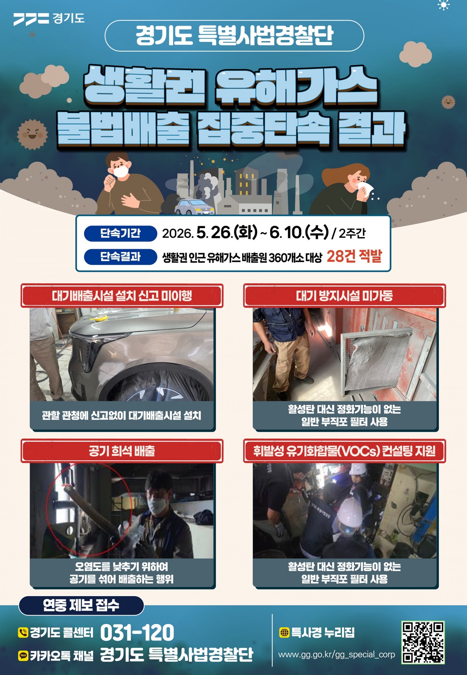 생활권 유해가스 불법배출 집중단속 결과 포스터