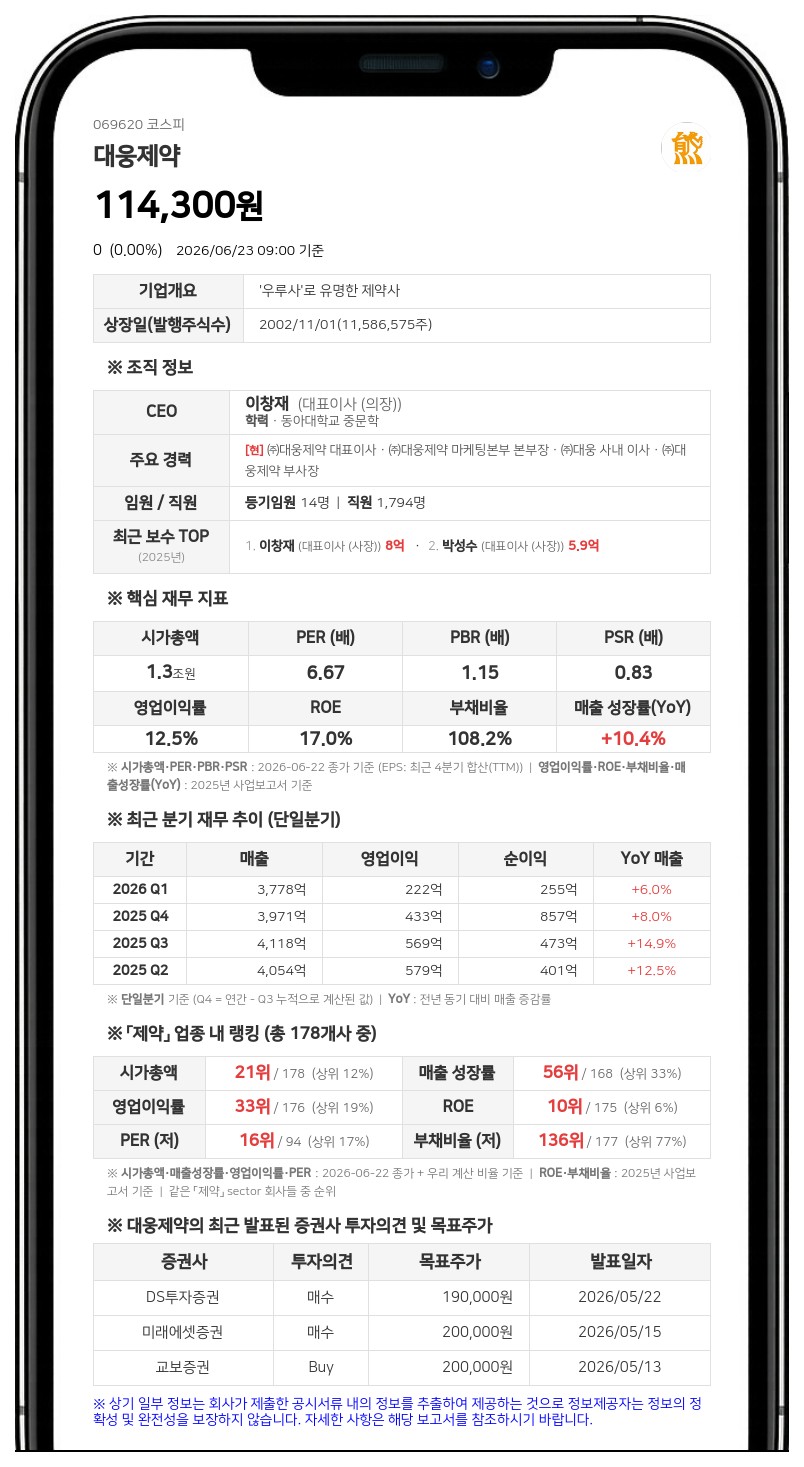 대웅제약, 국산 34호 신약 '펙수클루정' 위궤양 적응증 확대 3상 돌입