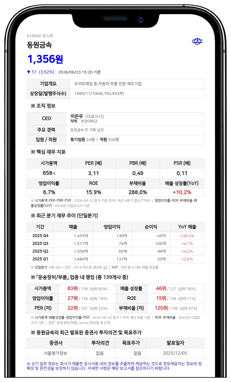 동원금속 친인척 이승재 임원 장내매수로 지분율 1.89%p 확대