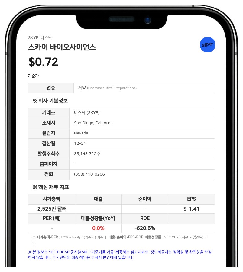 스카이 바이오사이언스, 나스닥 글로벌 마켓서 캐피탈 마켓으로 이전 상장