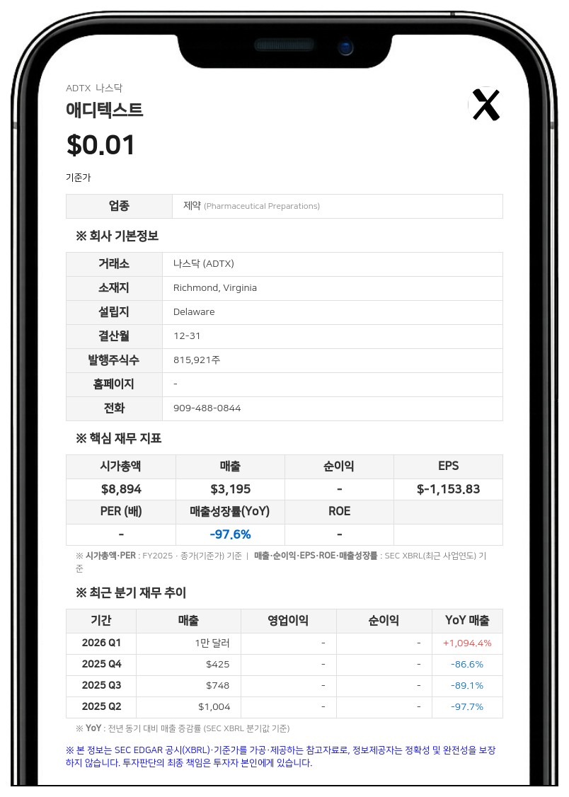 애디텍스트, 자회사와 625만 달러 규모 전환사채 발행 계약 수정…추가 사채 발행