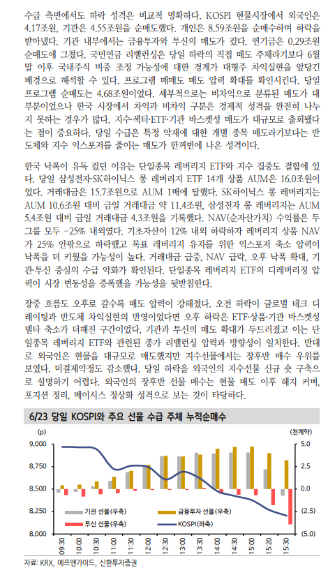 전날 주가 폭락의 본질은 반도체 중심 쏠림에 대한 반작용 - 신한證