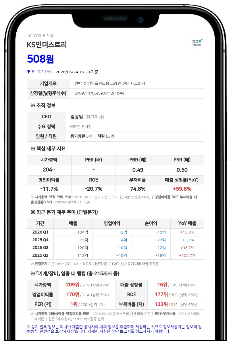 케이에스인더스트리 거래정지, 자본감소 여파로 장종료시까지 묶인다