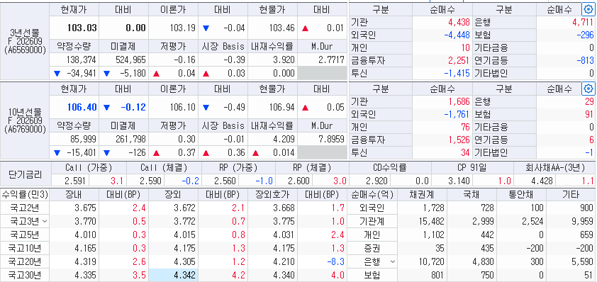 자료: 24일 국채선물과 국고채 금리 동향, 출처: 코스콤 CHECK