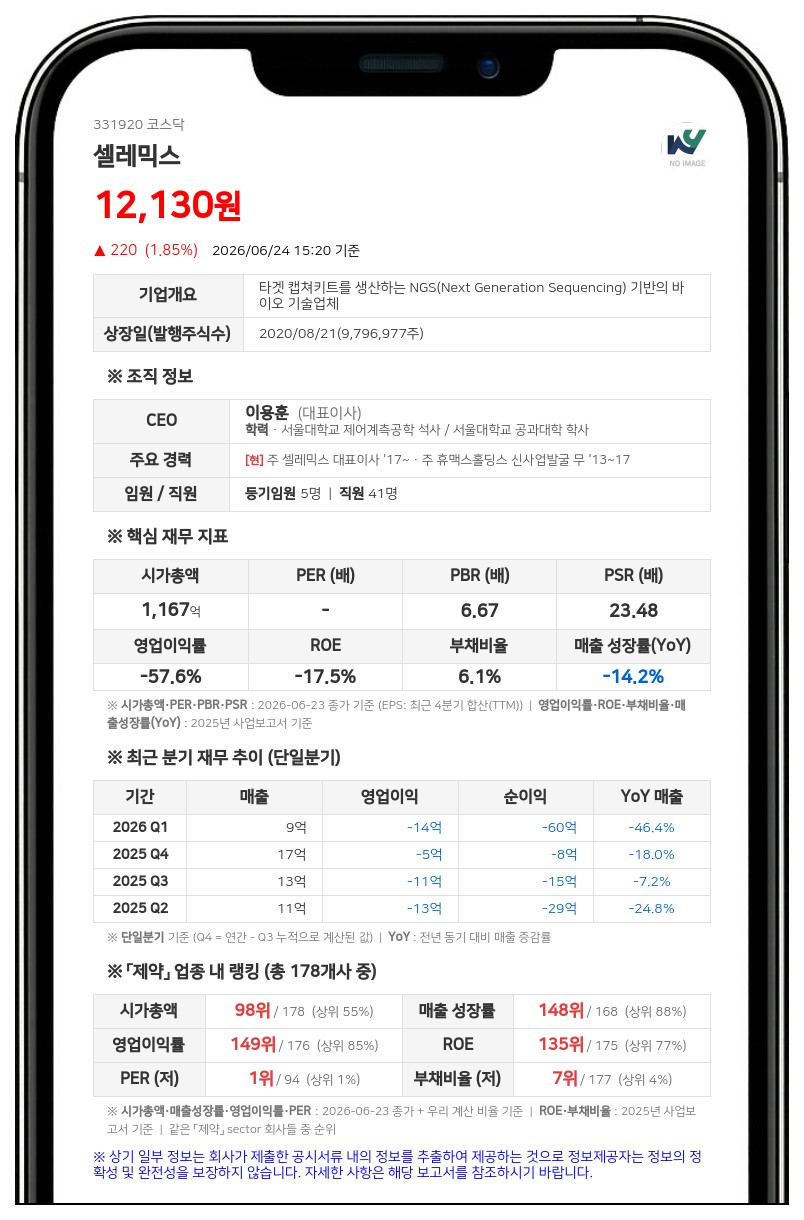 셀레믹스, 100억 규모 유상증자... 씨앤피 대상 제3자배정 방식