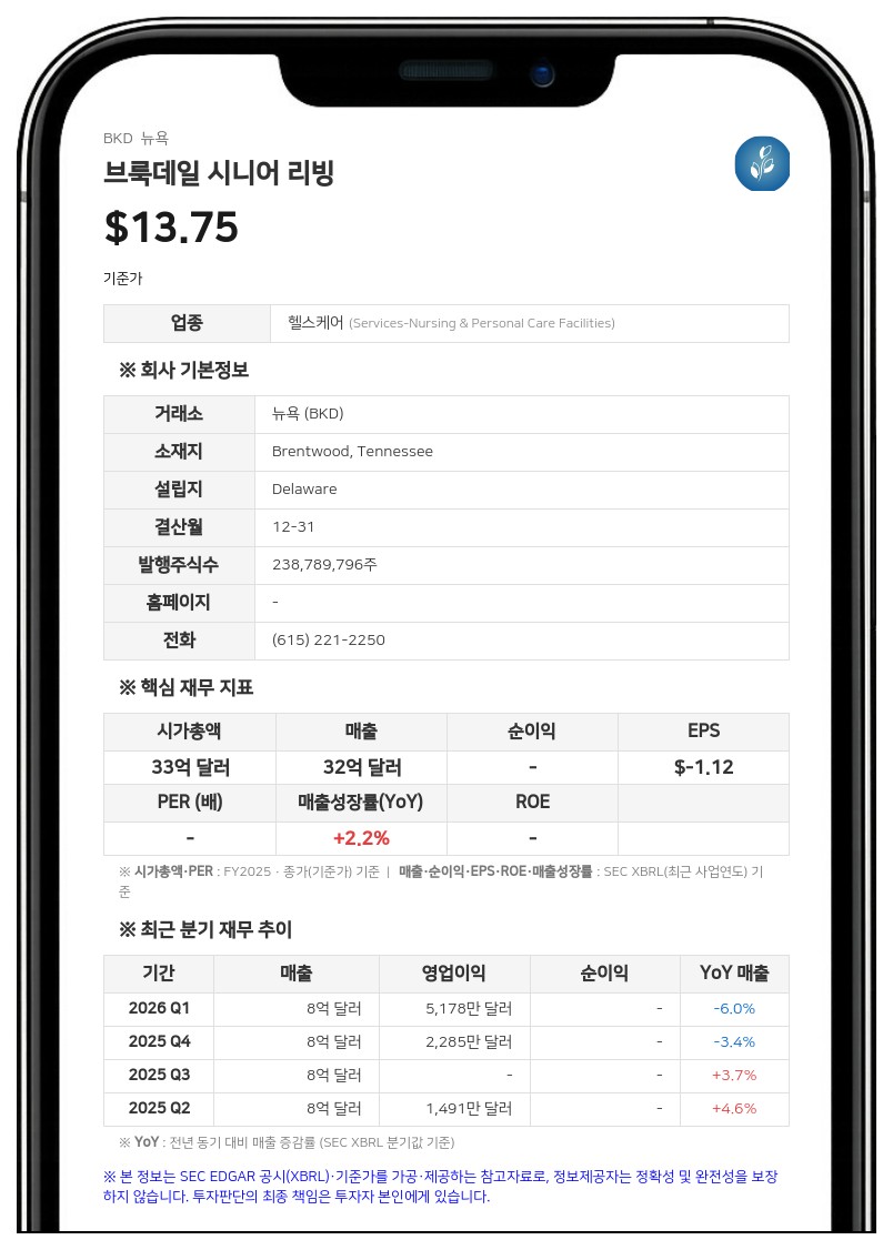 브룩데일 시니어 리빙, 신임 비상임 의장에 마크 피오라반티 선임...주총 안건 모두 가결