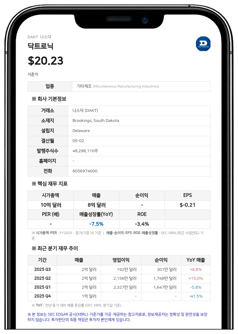 닥트로닉스, 수주 잔고 3억 5620만 달러 기록... 멕시코 공장 신설 추진