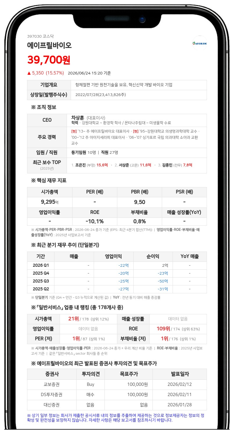 에이프릴바이오, 18% 할증률로 500억 조달... IMM 계열 투자 유치