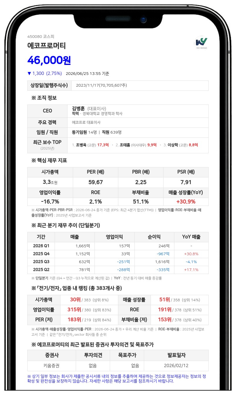 에코프로머티 임원진, 스톡옵션 행사로 지분 8만9420주 늘었다
