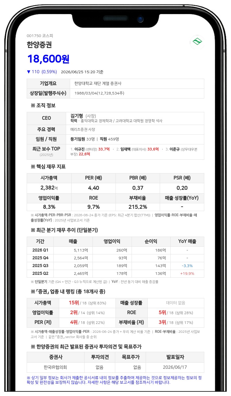 한양증권, 최대주주 대상 500억 유상증자... 장외파생 등 신사업 추진