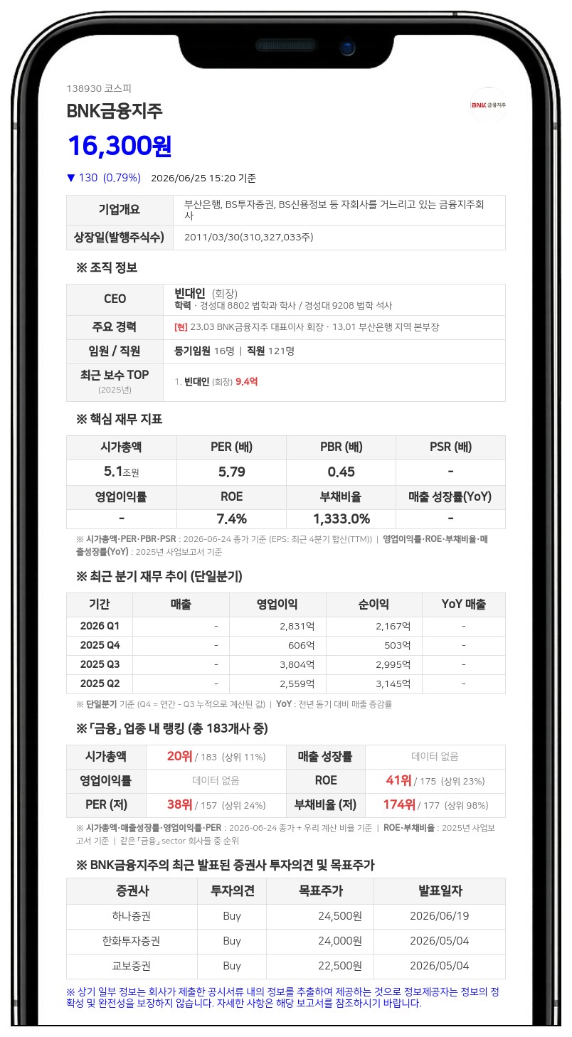 BNK투자증권, 단기차입 한도 4조 4100억으로 확대... 1조원 추가 증액