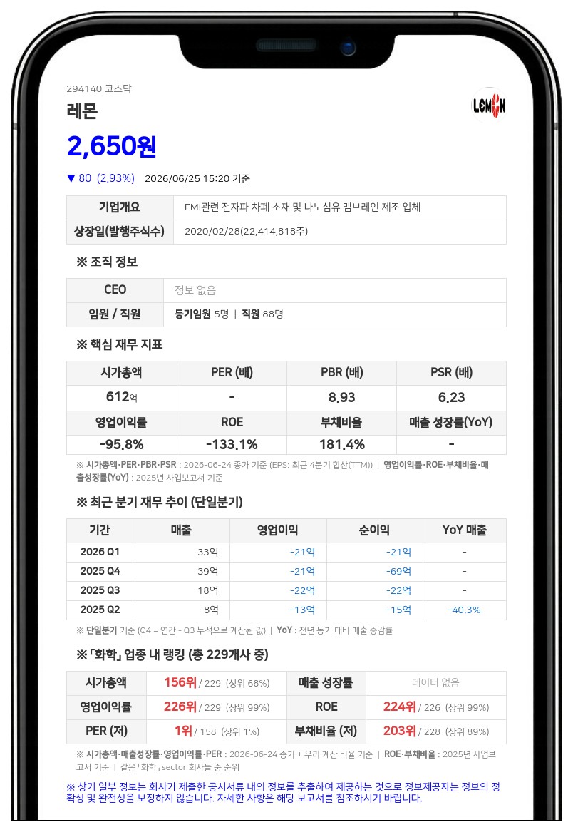 레몬, 최대주주 톱텍 대상으로 75억원 규모 '할증' 유상증자 단행