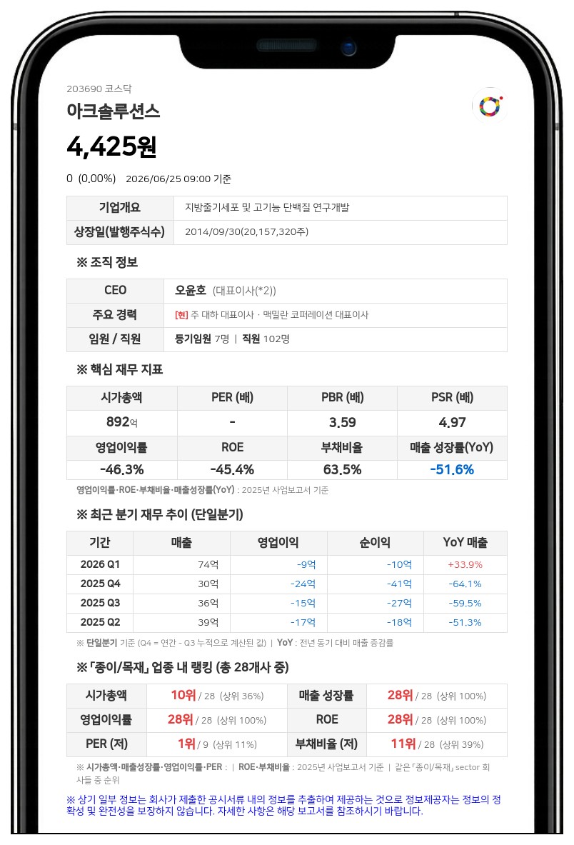 '퇴출 결정' 아크솔루션스, 29일 거래정지 해제 후 7일간 정리매매