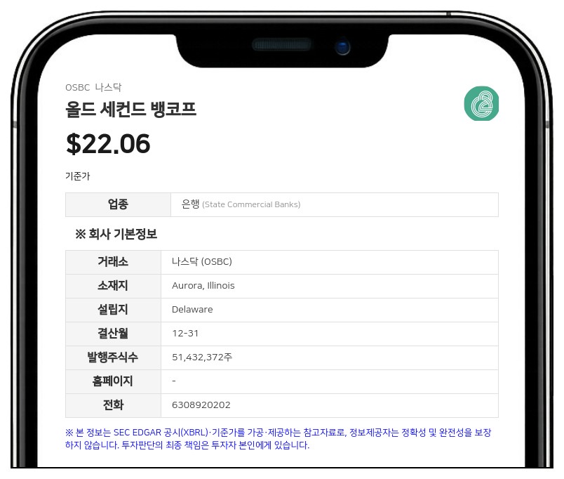 올드 세컨드 뱅코프, 6120만 달러 규모 신규 자사주 매입 프로그램 승인