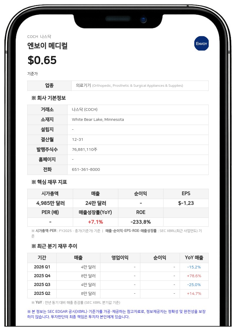 엔보이 메디컬, CEO 브렌트 루카스 보상안 변경... 100만 주 스톡옵션 및 RSU 부여