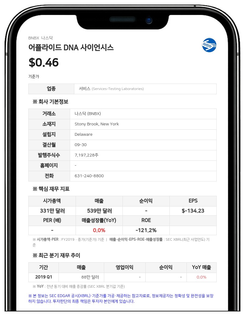 BNB 플러스, 154만 달러 규모 우선주 및 워런트 발행 완료
