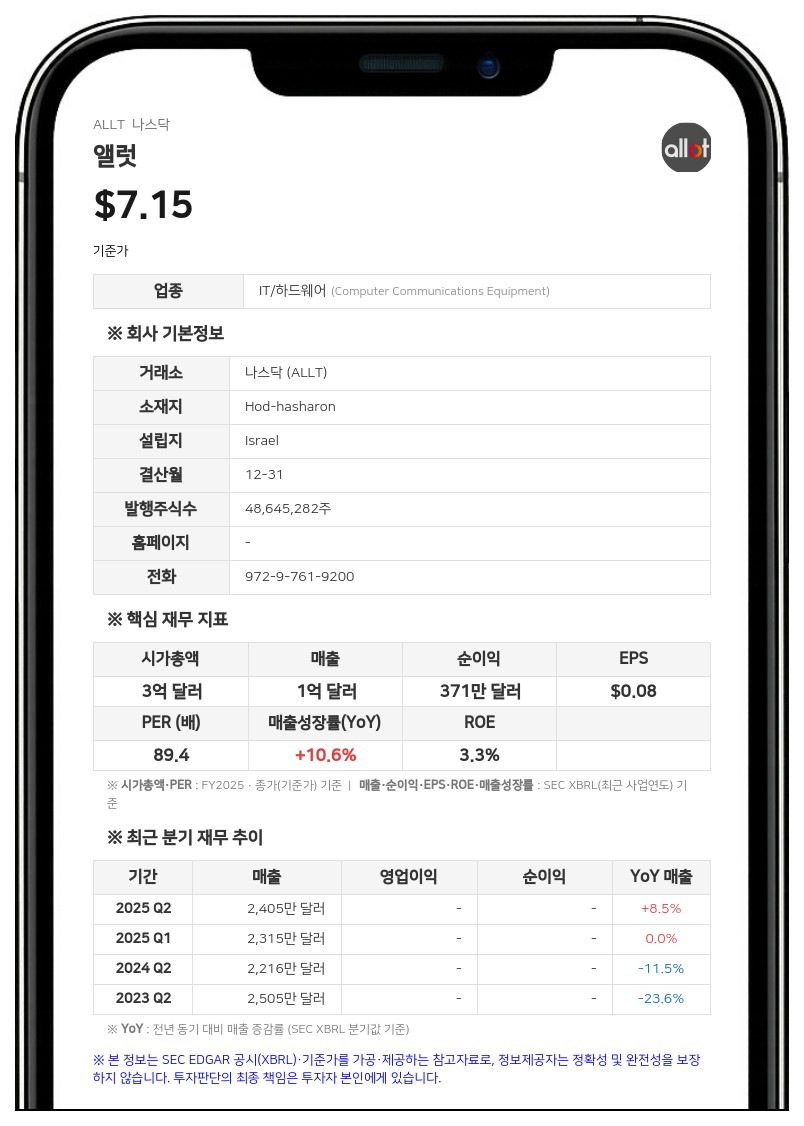 카넨 웰스 매니지먼트 등 투자 그룹, 앨럿 지분 공동 보고 합의서 체결