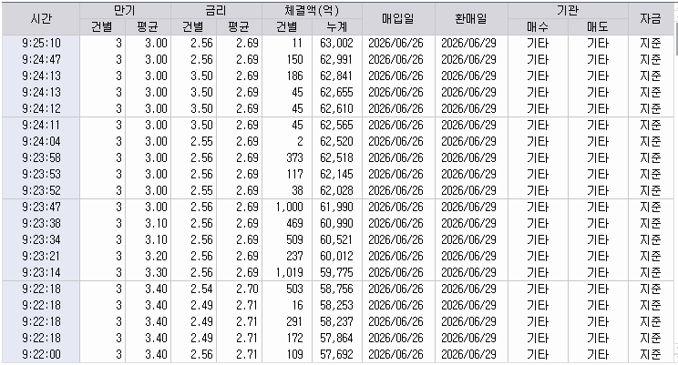 자료: RP 체결 현황, 출처: 코스콤 CHECK