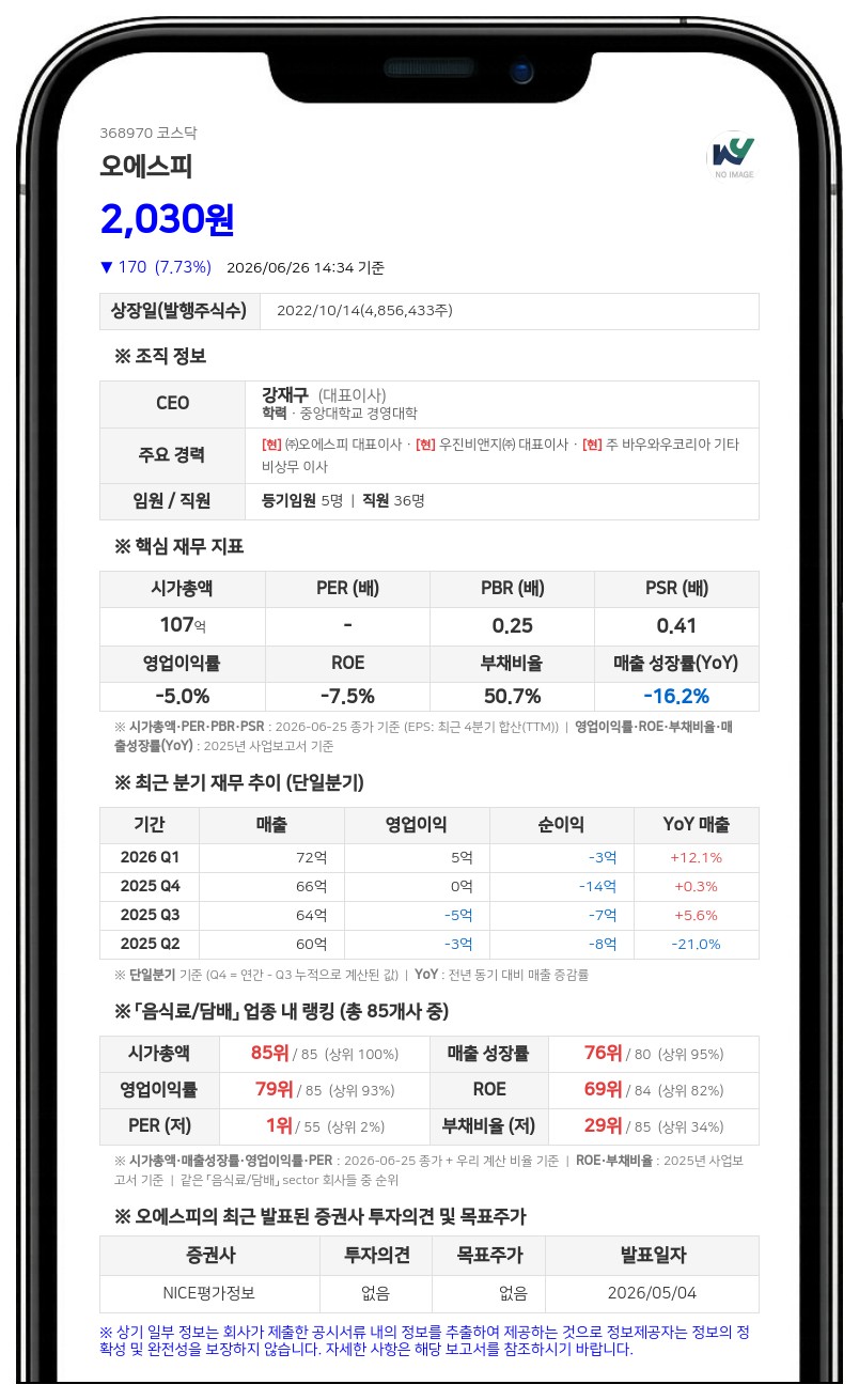 오에스피, 최대주주 참여 속 23억 규모 유상증자... 신주 145만주 발행
