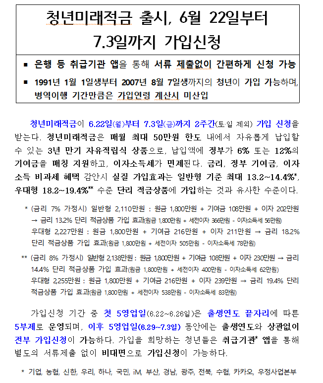 (장태민 칼럼) 놀라운 청년미래적금 이자와 '기본이자' 정책