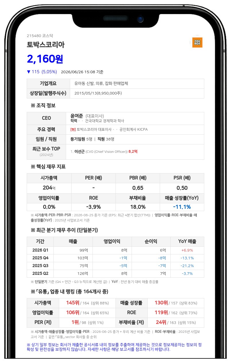 토박스코리아, 꿈비 대상 35억 유상증자…신규 브랜드 런칭 추진