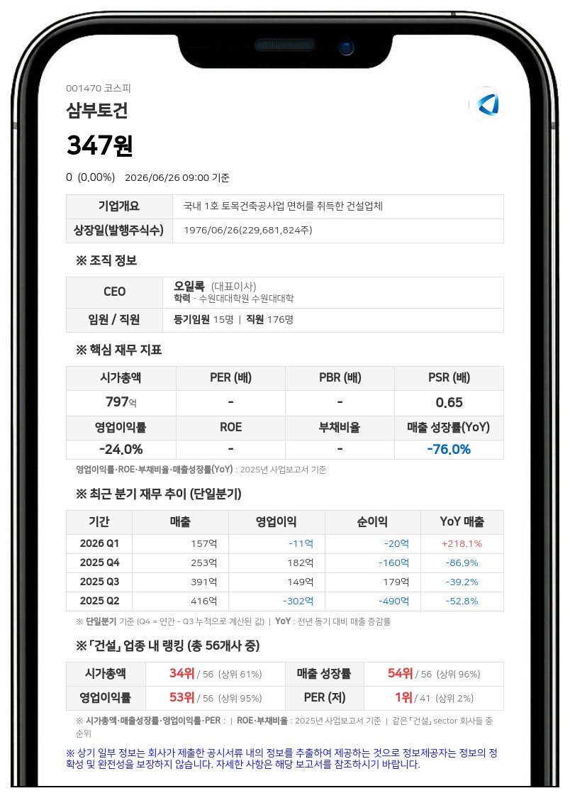 삼부토건 회생계획안 서울회생법원 관계인집회서 가결