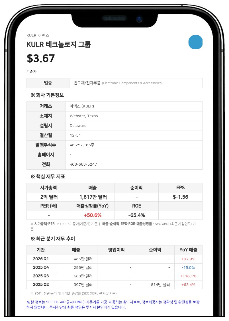 KULR 테크놀로지 그룹, 주식 발행 중단 9월까지 연장…"보유 비트코인 매각해 재원 마련"