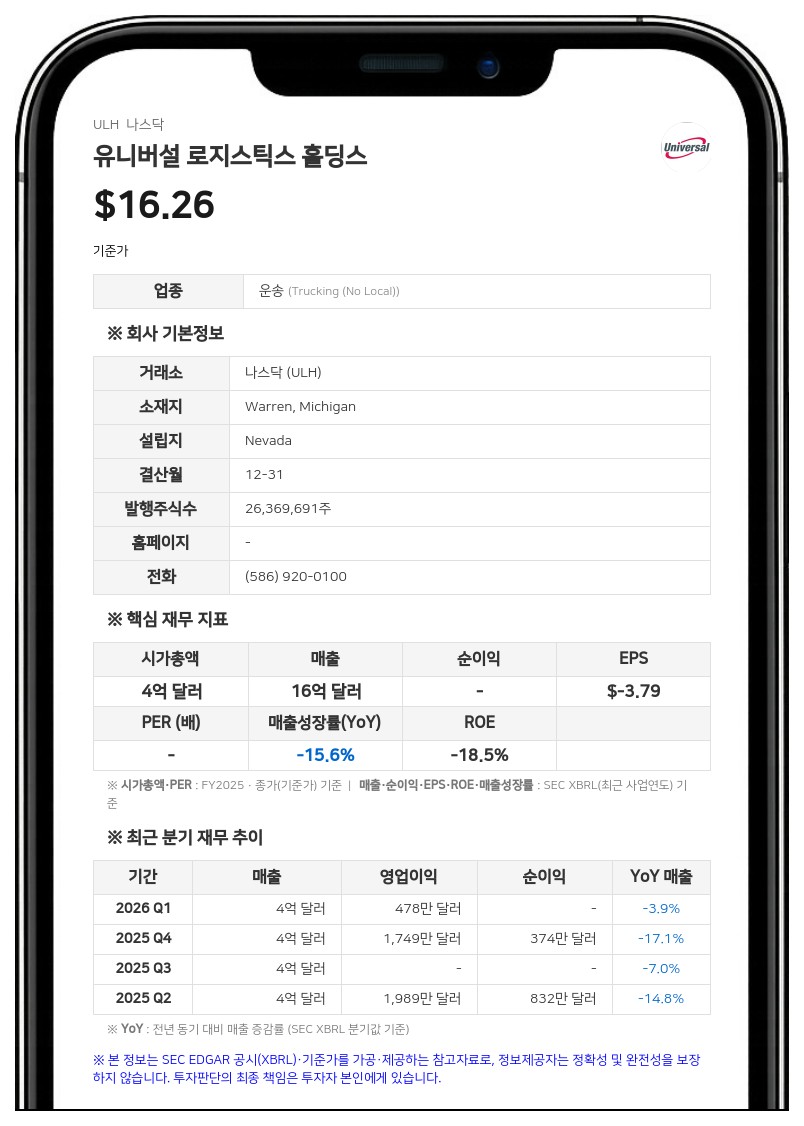 유니버설 로지스틱스 홀딩스 자회사, 3800만 달러 규모 뉴저지 부동산 매각 및 지분 인수