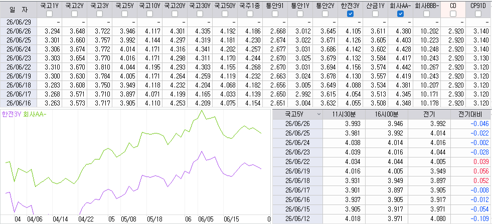 자료: 최근 최종호가수익률 추이, 출처: 코스콤 CHECK