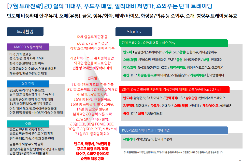주가 조정은 비중확대의 기회...KOSPI 타겟 11500포인트로 3분기 중 도달 가능 - 대신證
