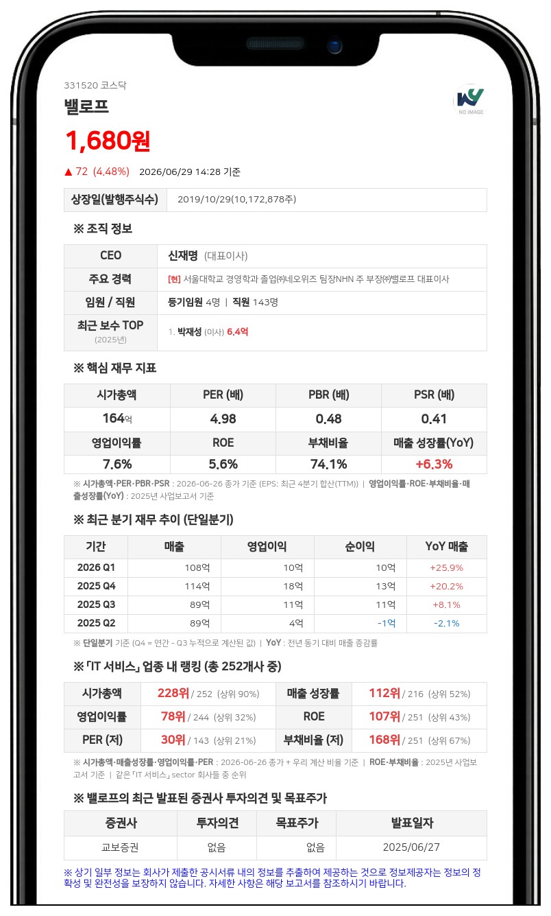 밸로프, 자사주 취득 완료로 10억 신탁 해지…37만여주 전량 소각 추진