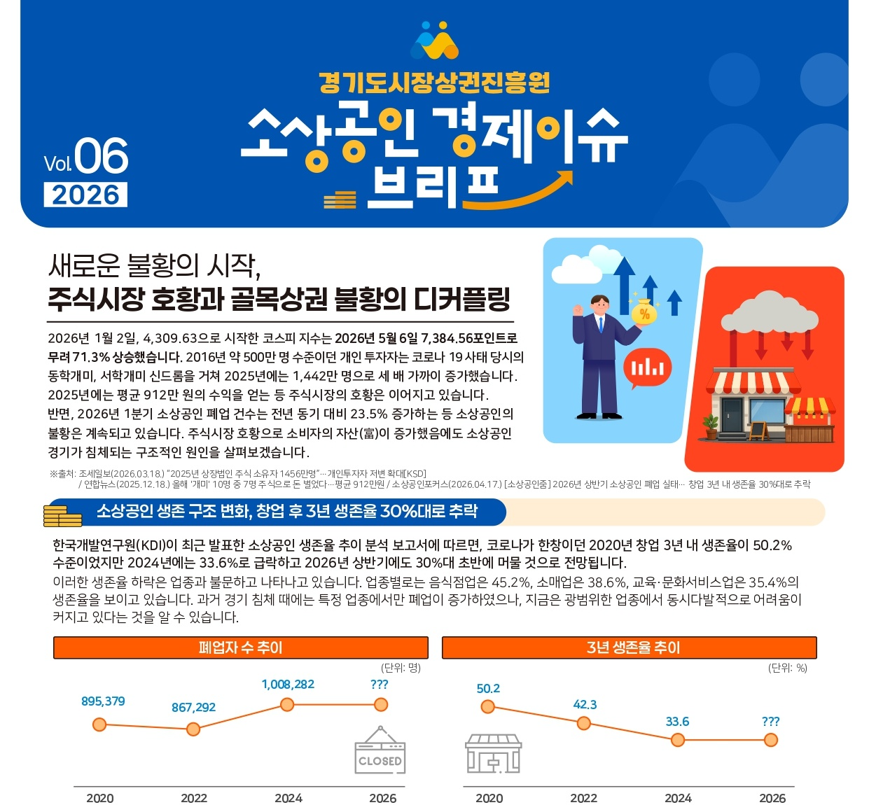 경상원, 소상공인 경제 이슈 브리프 VOL.06 발간