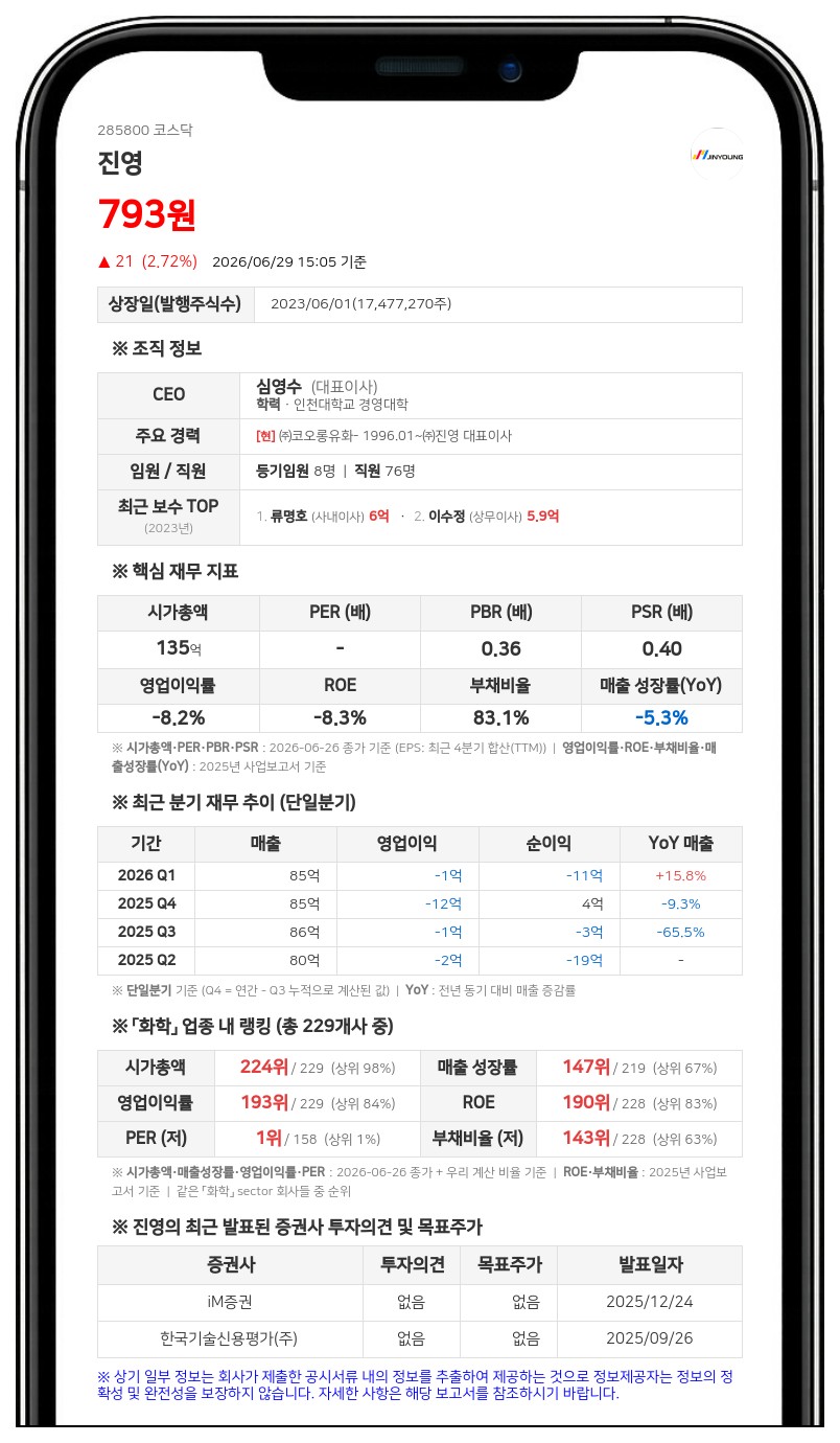 진영, 유통주식수 줄여 주가 안정 도모...자본금 변동 없는 액면병합 진행