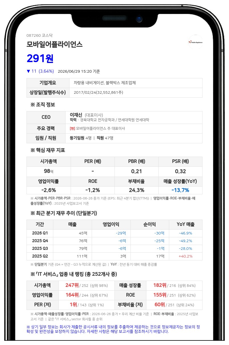 모바일어플라이언스, 임시주총 앞두고 검사인 선임 청구 소송 제기당해