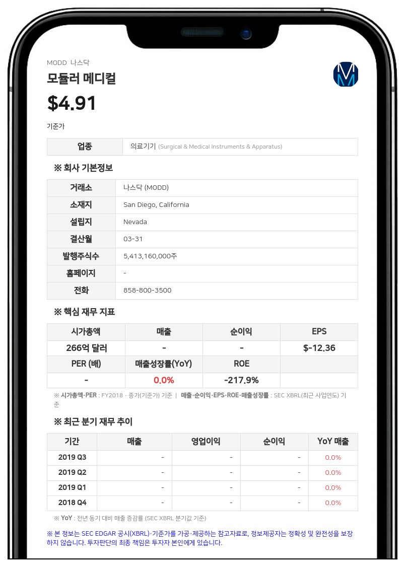 모듈러 메디컬, 차세대 인슐린 펌프 '피벗' 美 출하 개시…유럽 진출 시동