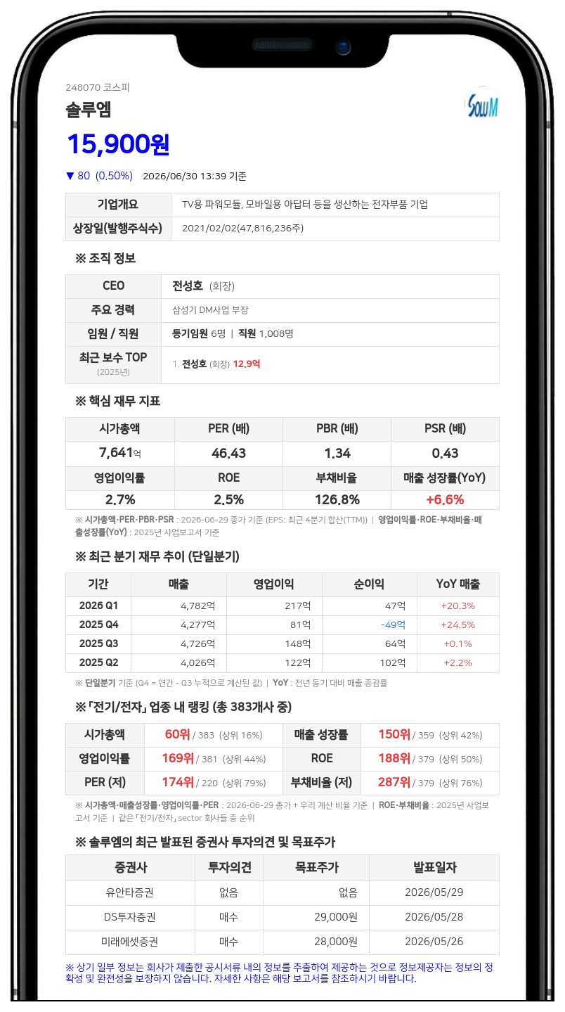 솔루엠 최대주주 전성호, 이틀 연속 장내매수로 지분 확대