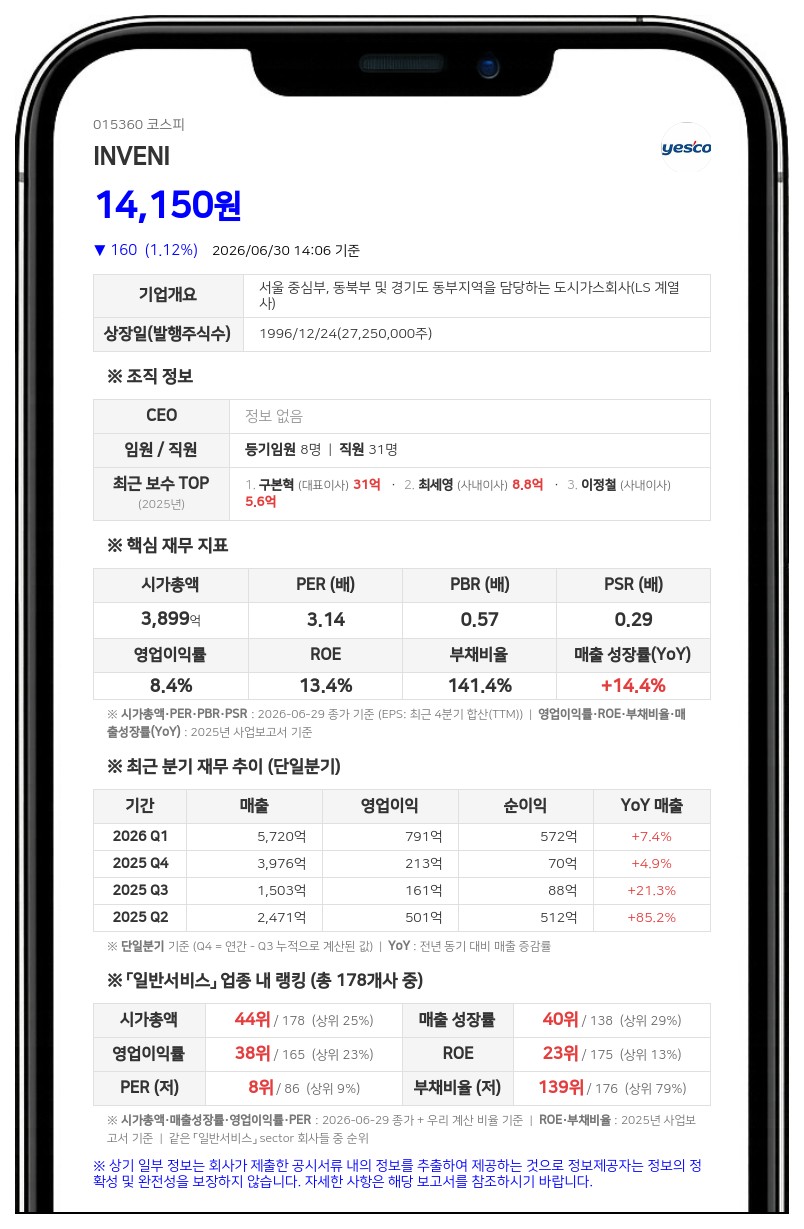 INVENI 최대주주 구자은, 장내서 보통주 추가 매수…지분율 8.93%로 상승