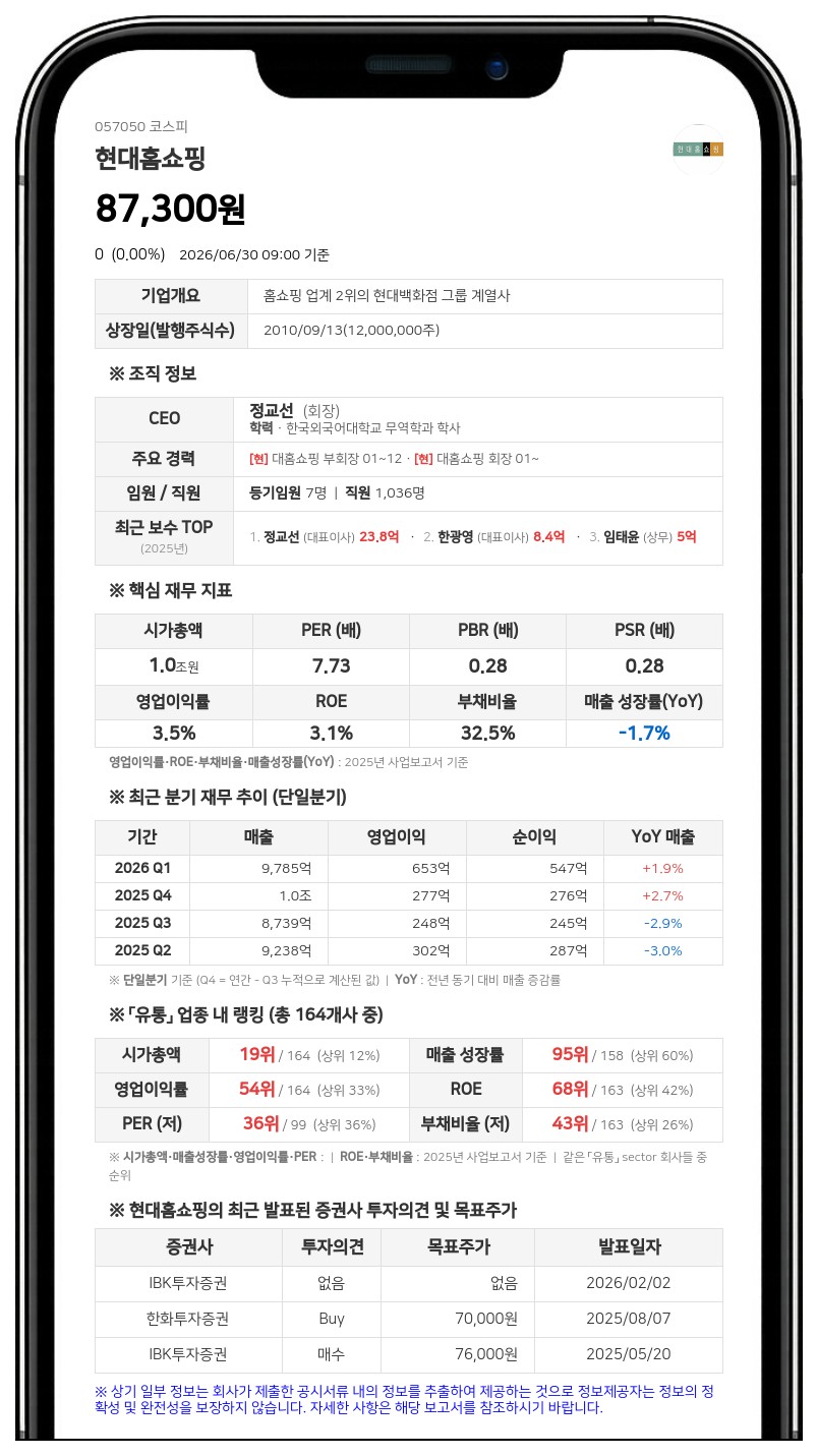 현대지에프홀딩스, 포괄적 주식교환으로 현대홈쇼핑 지분 100% 소유