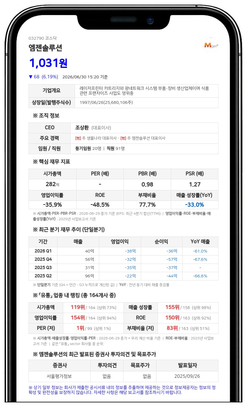 엠젠솔루션, 75억원 규모 제25회 사모 CB 만기 전 전액 취득...잔액 '제로'