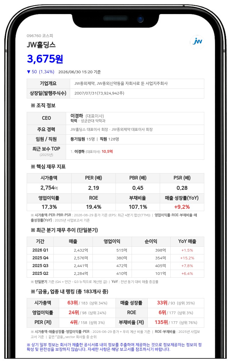 JW홀딩스, 공정거래법상 지주회사 제외...기존 사업 구조는 유지