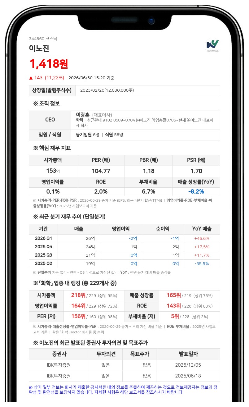 이노진, 14% 할증 유상증자로 33억 확보... 공동대표 체제 전환