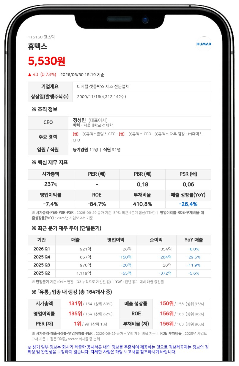 휴맥스, 휴맥스홀딩스 흡수합병... 153만주 소각 및 대주주 변대규 변경