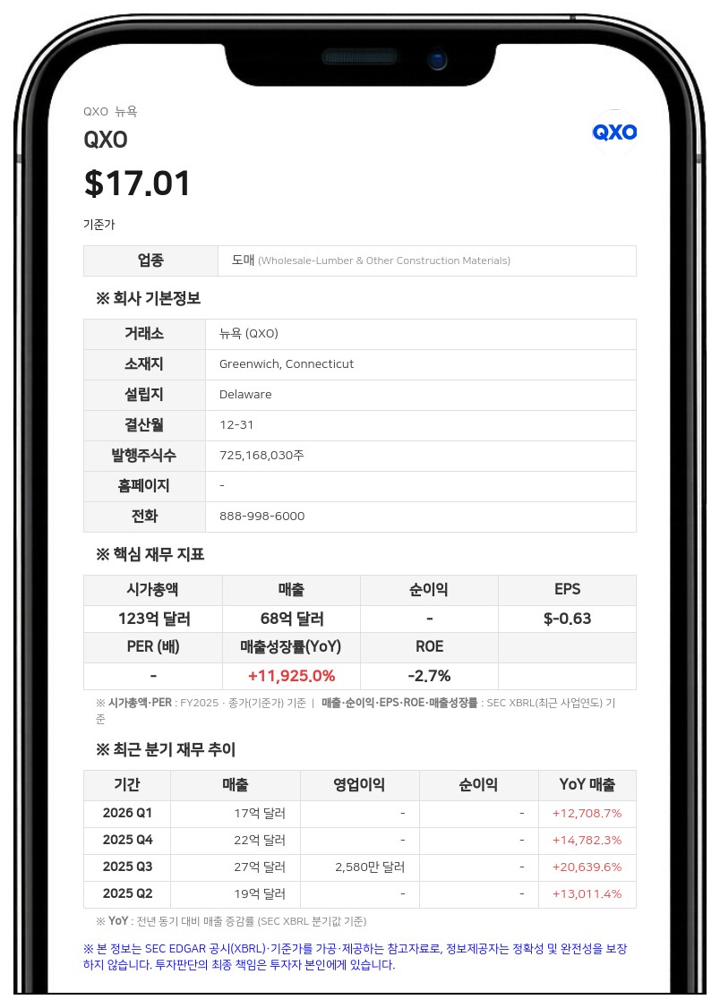 QXO, 탑빌드 채권 12억 5000만 달러 규모 공개매수 최종 결과 발표... 99% 이상 참여