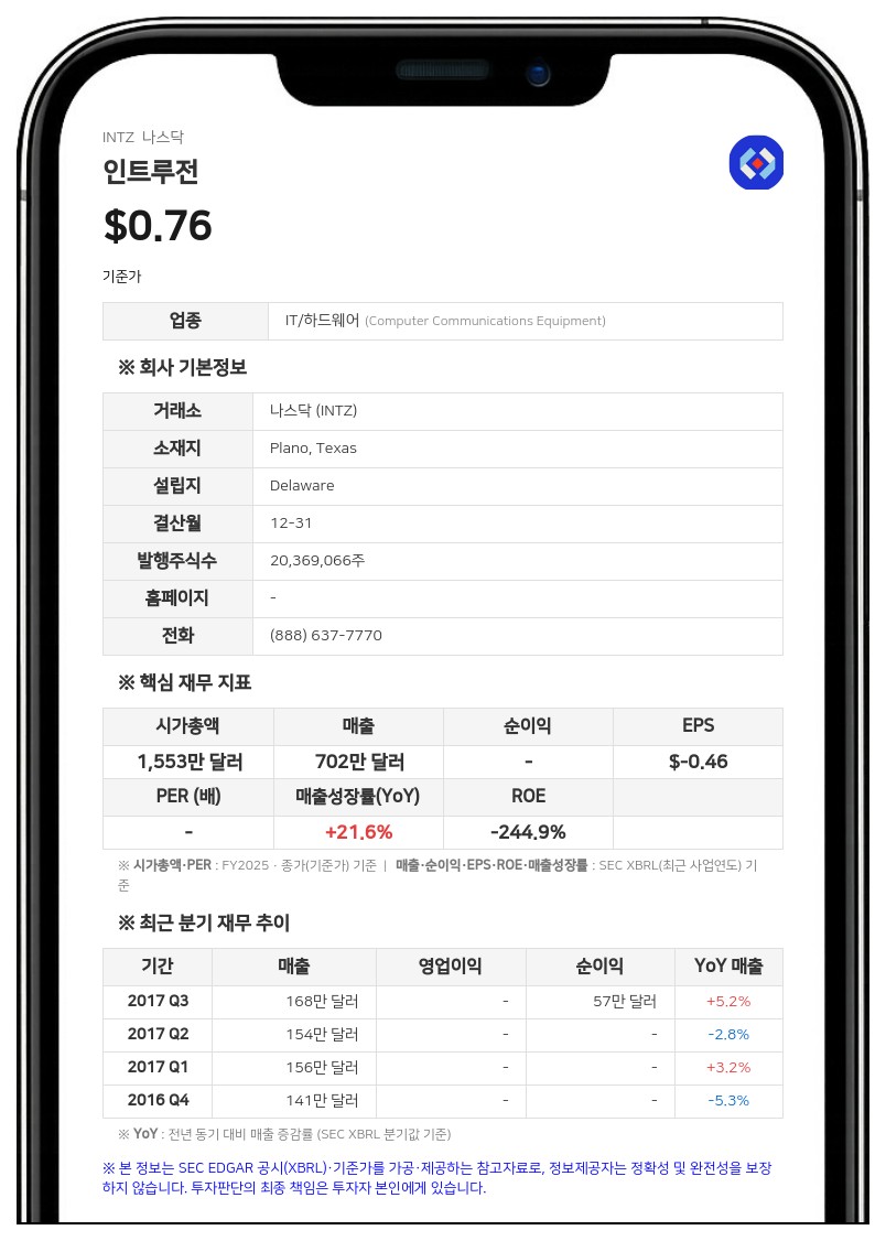 인트루전, 사이버 보안 기업 '비질에이전트' 인수 완료…연간 반복 매출 350만 달러 추가 확보