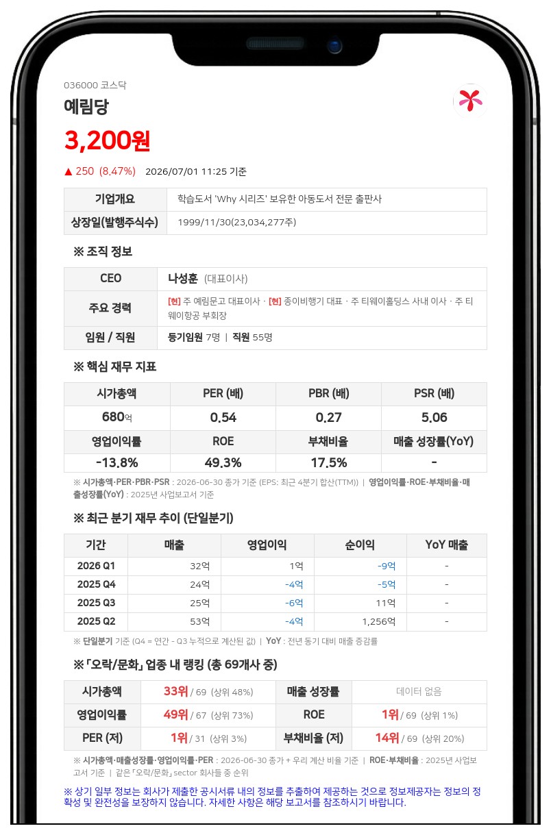 예림당, 시가배당률 20.57% 파격 분기 배당... 준비금 감액으로 세금 혜택까지