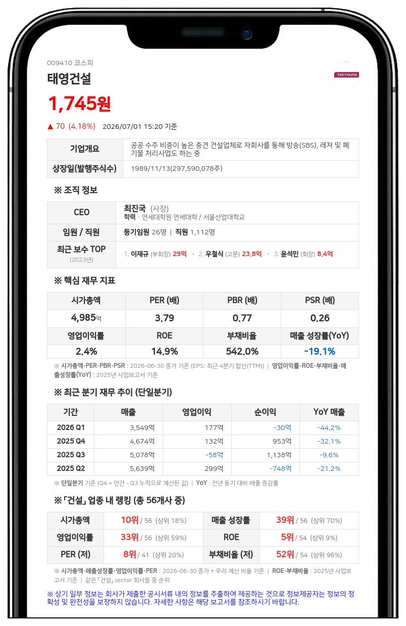 태영건설, 과천 하수처리시설 현대화 사업 적격자 선정...562억 규모