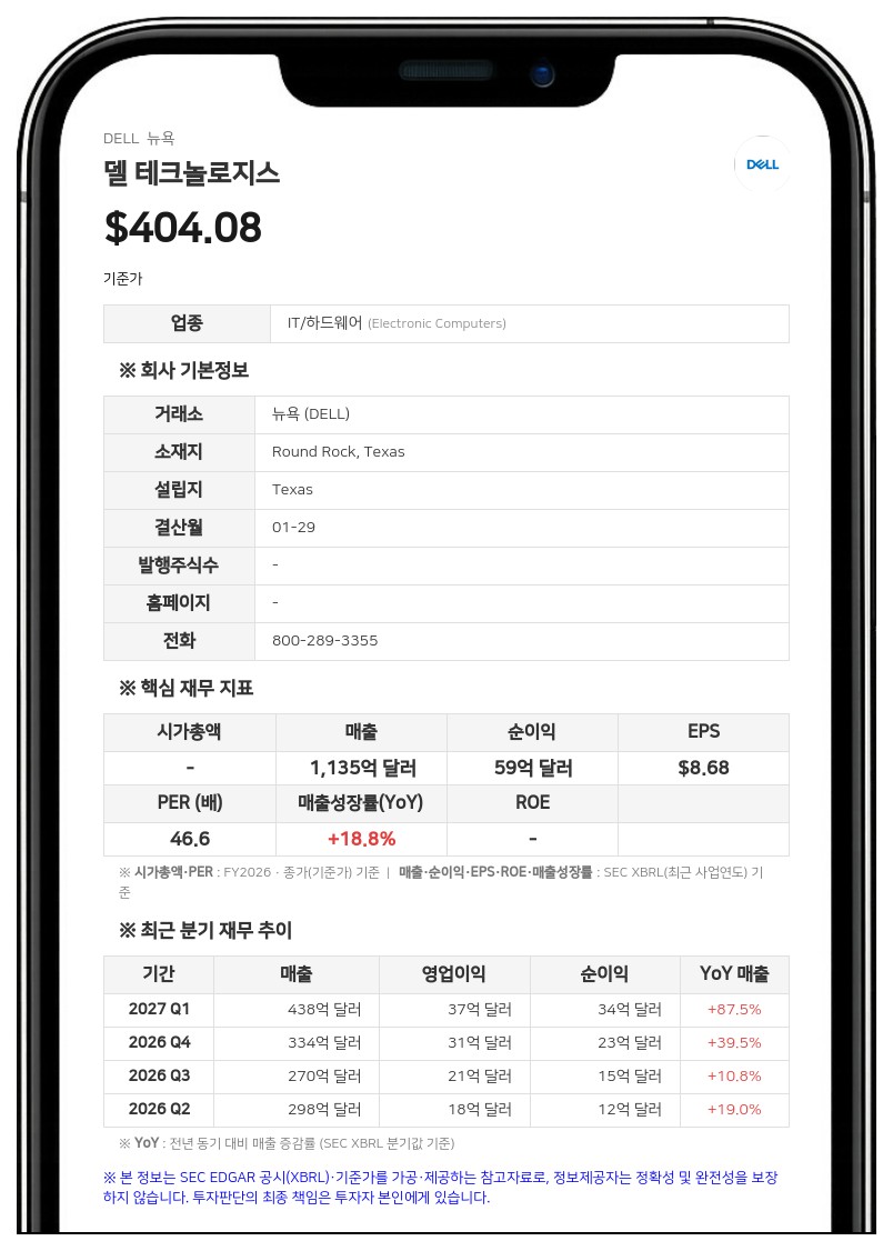 델 테크놀로지스, 텍사스로 법인 이전 완료…대표소송 주주 지분 '최소 3%' 제한