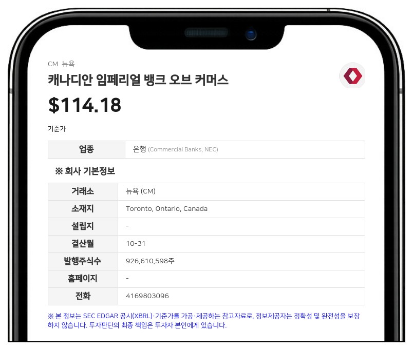 캐나디안 임페리얼 뱅크, 주가지수·ETF 연동 레버리지 노트 'LIRNs' 발행 공시