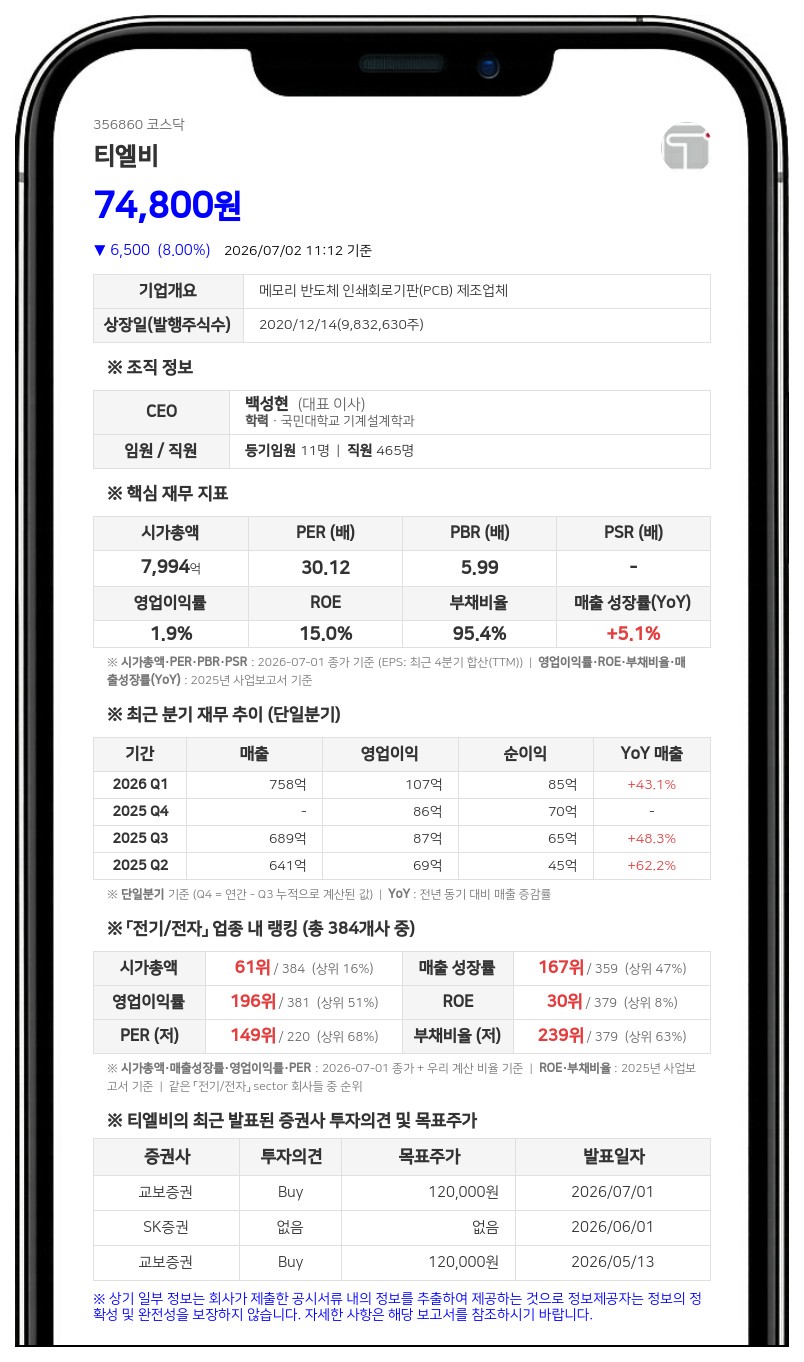 티엘비, 유상증자 규모 1330억원으로 축소…차입금 늘어 부채비율 48.6% 전망